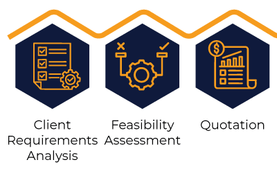Icons representing Client Requirements Analysis, Feasibility Assessment, and Quotation for ASC Global's Manufacturing Capabilities, illustrating the initial stages of project evaluation and cost estimation