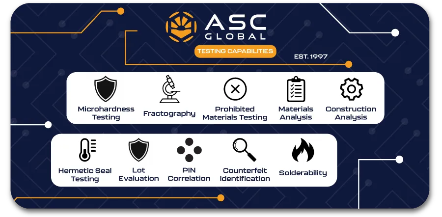 testing_capabilities_banner Banner showcasing ASC Global's testing capabilities, listing services such as Microhardness Testing, Fractography, Prohibited Materials Testing, Materials Analysis, Construction Analysis, Hermetic Seal Testing, Lot Evaluation, PIN Correlation, Counterfeit Identification, and Solderability Testing.